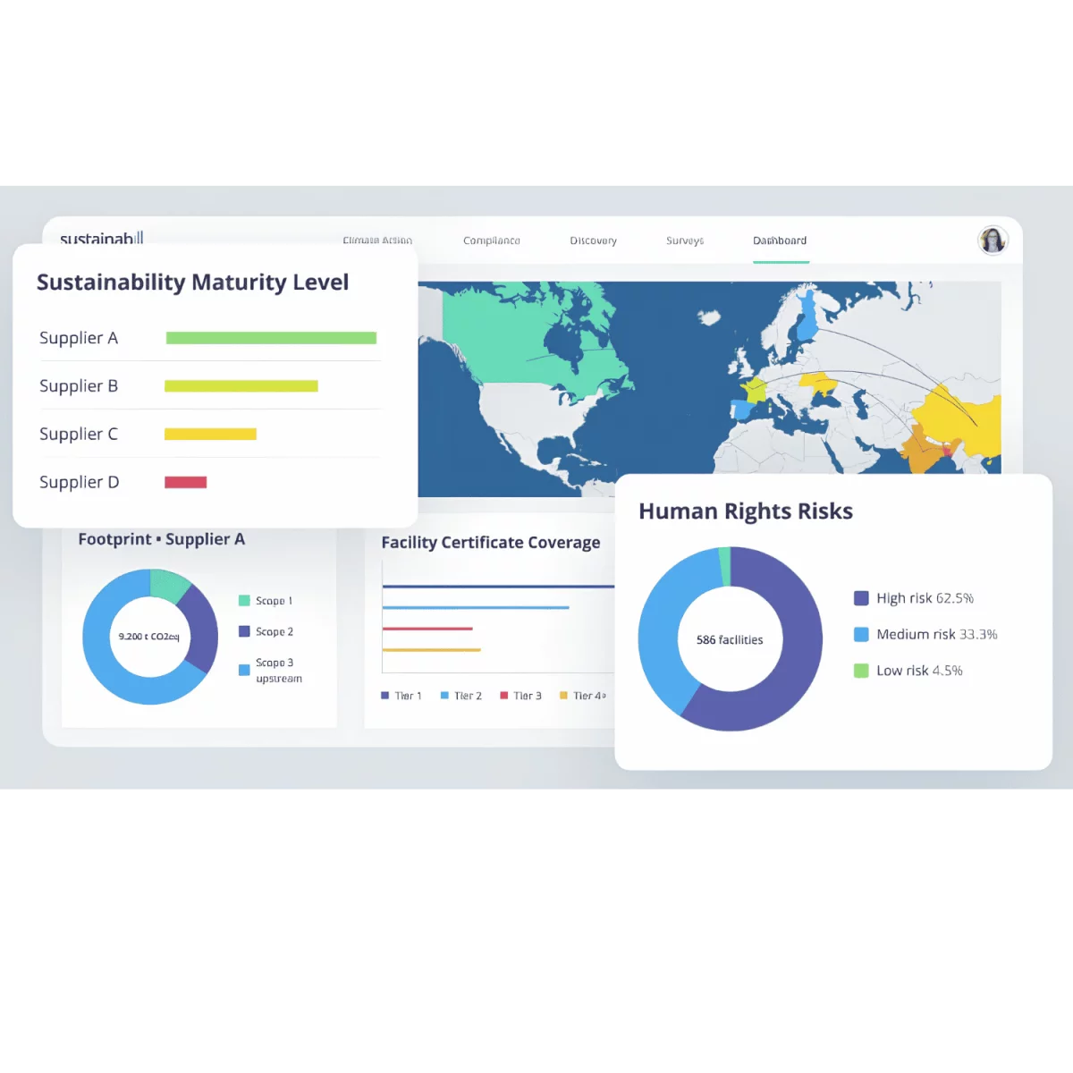 Partnership with Verso