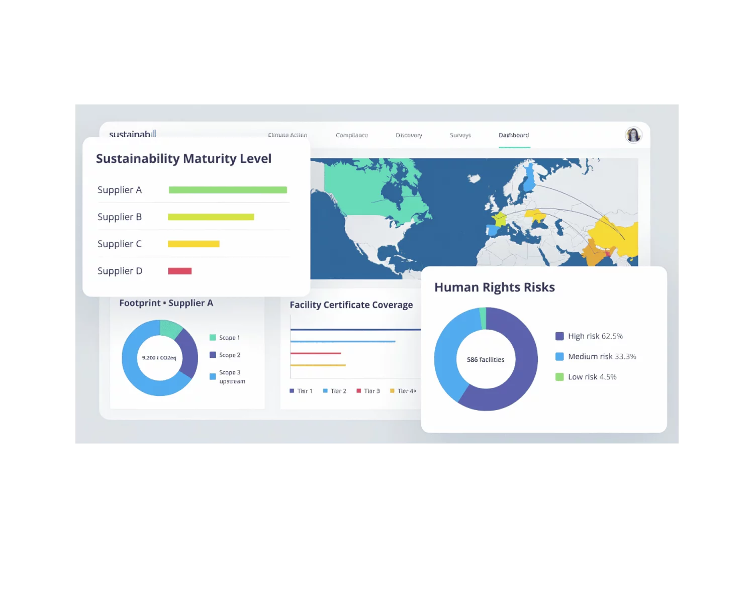Partnership with Verso