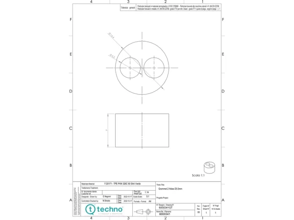Grommets and reductions