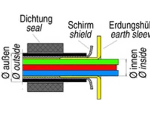 Earth sleeve with seal