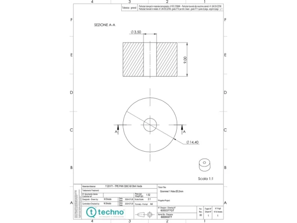 Grommets and reductions