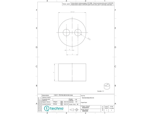 Grommets and reductions