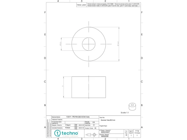 Grommets and reductions