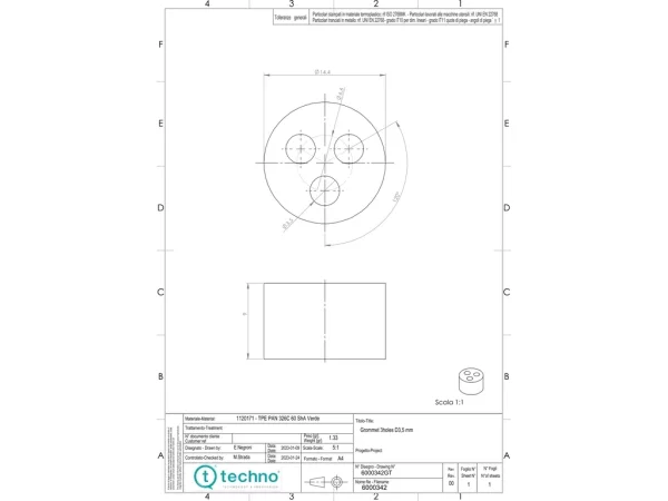 Grommets and reductions